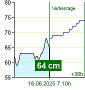 Wasserstand an der Pegel Zruč nad Sázavou um 00.10 16.6.2025