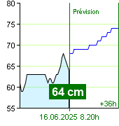 État de l'eau sur le fluviomètre de Zruč nad Sázavou à 23.00 28.9.2024