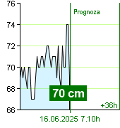 Stan wody na liczniku Kácov o  00.10 16.6.2025