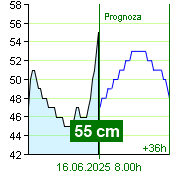 Stan wody na liczniku Nespeky o  00.00 16.6.2025