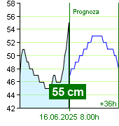 Stan wody na liczniku Nespeky o  21.20 30.6.2024