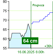 Stan wody na liczniku Zruč nad Sázavou o  00.10 16.6.2025