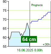 Stan wody na liczniku Zruč nad Sázavou o  21.30 30.6.2024